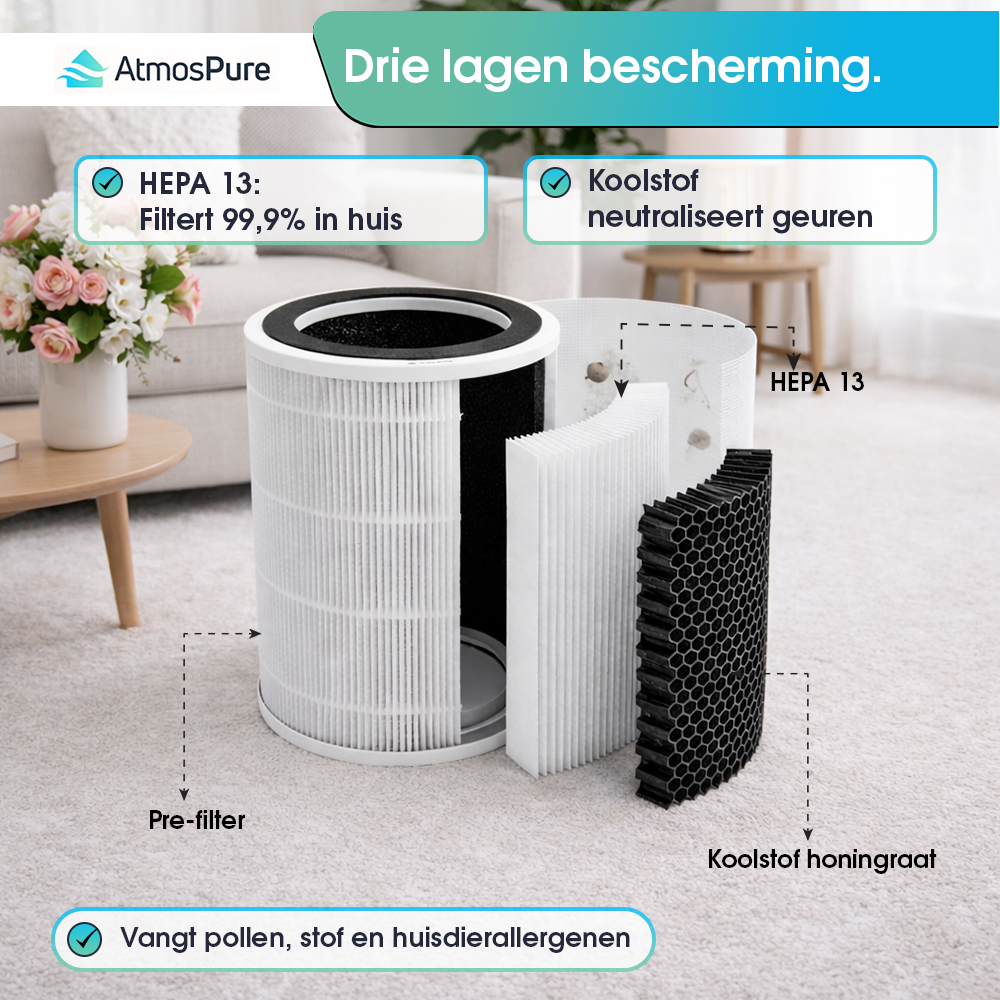 HEPA 13 Filter voor CleanAir